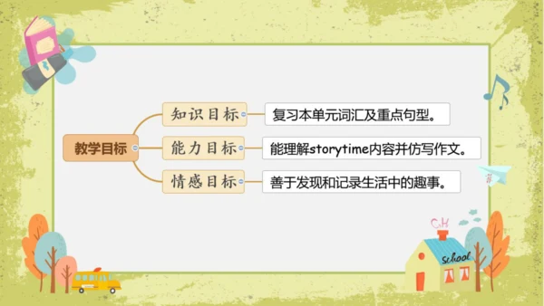 Unit 3 Where did you go  Part C  story time备课课件