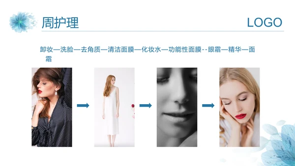 医美美容护肤基础知识讲座PPT课件
