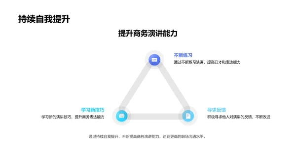 商务演讲技能培训PPT模板