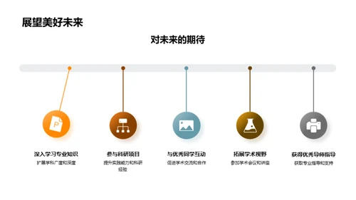 研之路：启航畅想