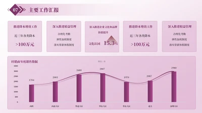 紫色商务风多段数据PPT单页