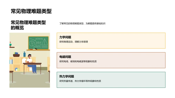 物理难题攻略PPT模板