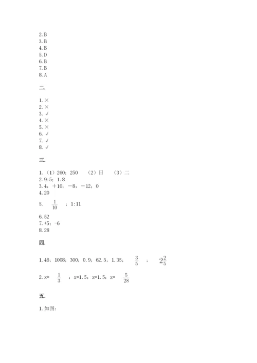 四川省【小升初】2023年小升初数学试卷（夺分金卷）.docx