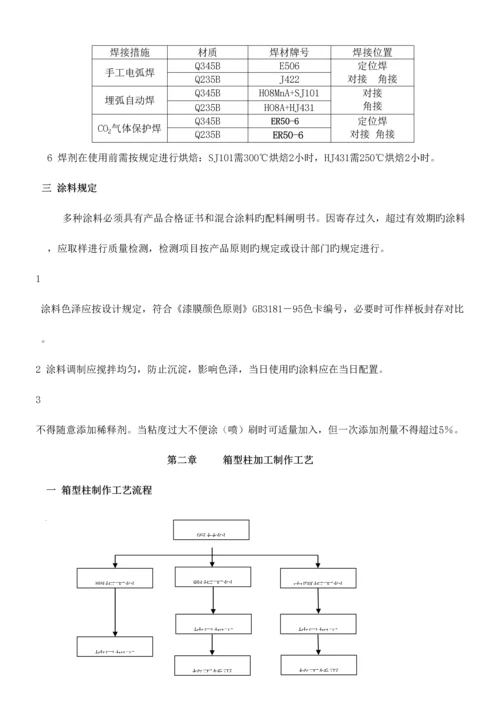 钢结构箱型柱加工工艺.docx