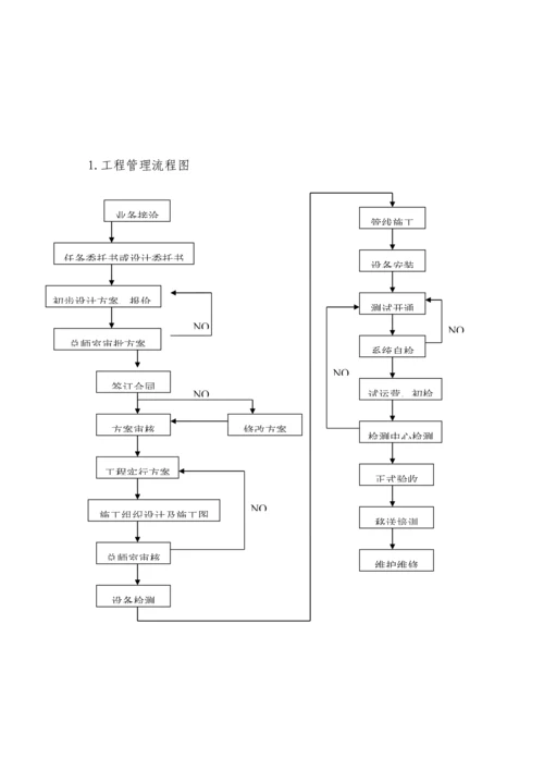 单元门综合施工专题方案.docx