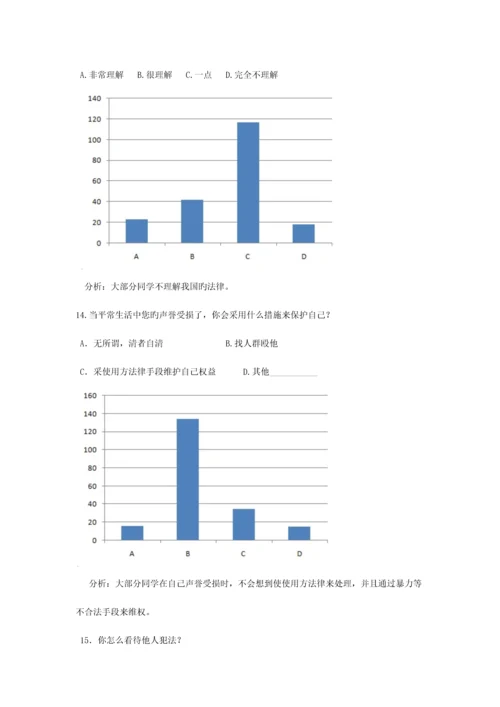 2023年关于重庆邮电大学大学生法律意识情况的调查.docx