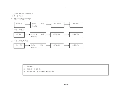 学校常规管理工作处理流程图