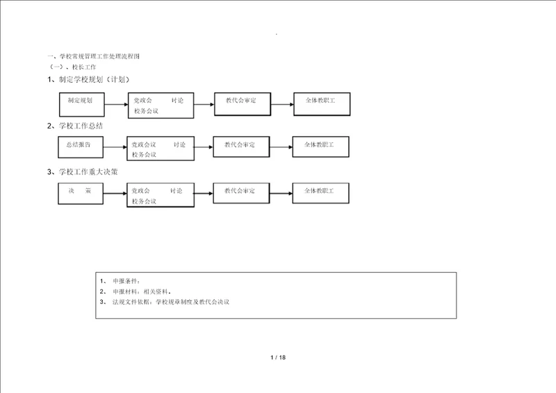 学校常规管理工作处理流程图