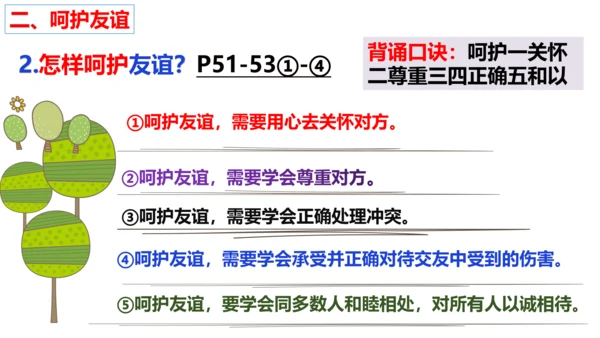 【新课标】5.1 让友谊之树常青课件（27张PPT）