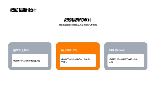 人力资源季度绩效回顾