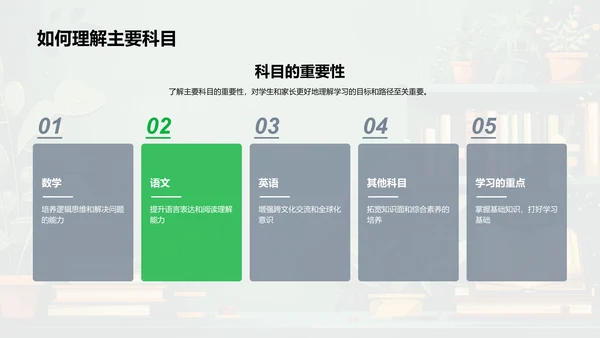 三年级学科学习报告PPT模板