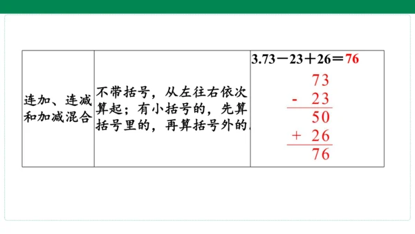 人教版数学二年级上册期中复习 单元归纳知识梳理  课件(共16张PPT)