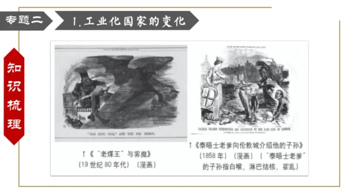 第二单元 第二次工业革命和近代科学文化 复习课件