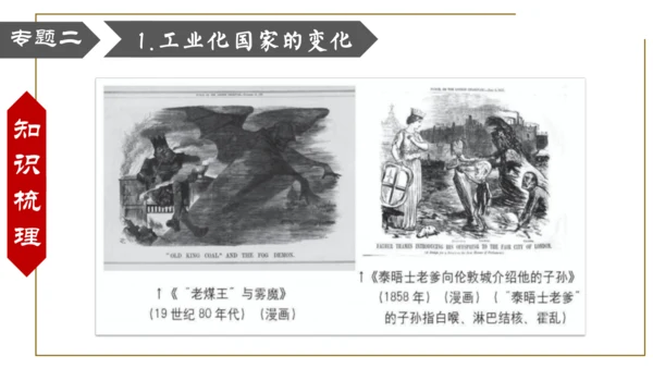 第二单元 第二次工业革命和近代科学文化 复习课件