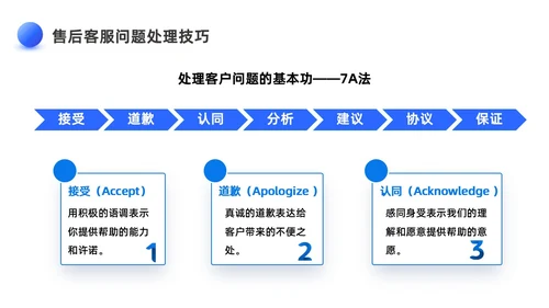 蓝色3D客服话术培训PPT客服培训