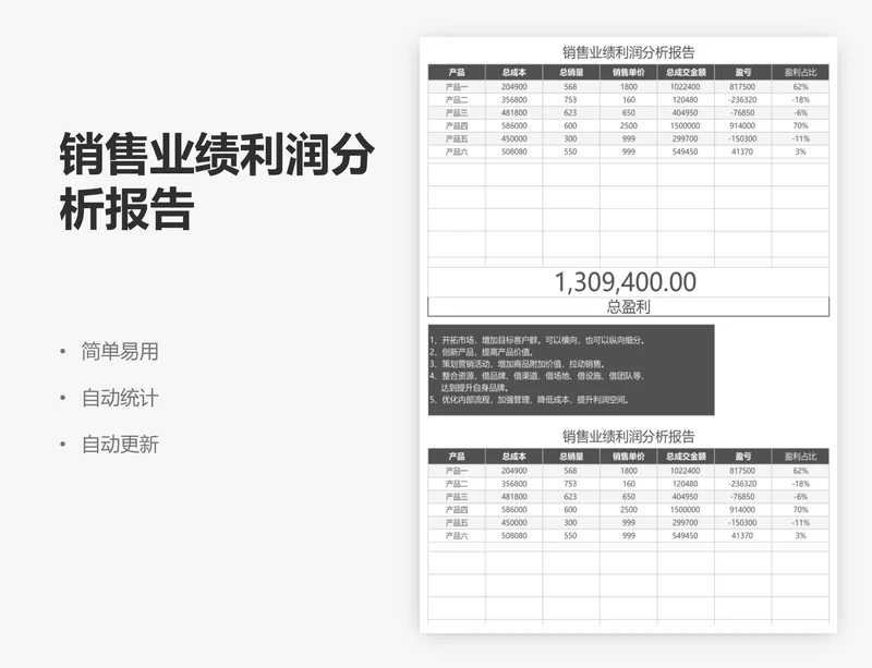 销售业绩利润分析报告