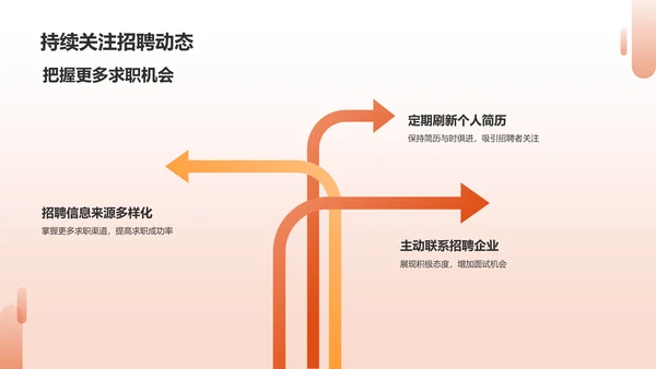 红色商务风求职简历优化大师PPT模板