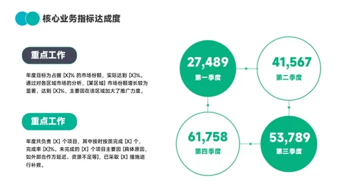 绿色简约通用工作汇报PPT模板