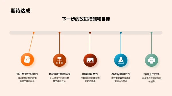 IT部门季度成绩与展望