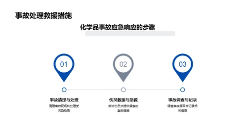 化学品安全与应急响应