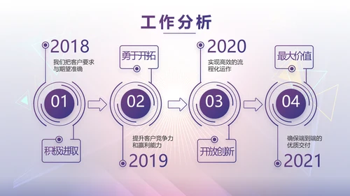 校园唱歌比赛艺术节宣传教育动态PPT模板