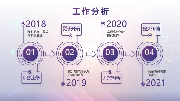 校园唱歌比赛艺术节宣传教育动态PPT模板