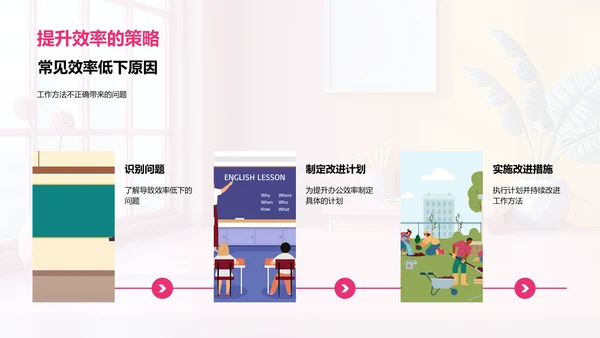 办公效率提升讲座PPT模板