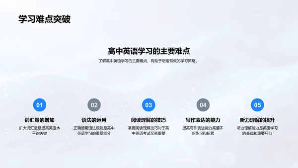 提升高二英语学习