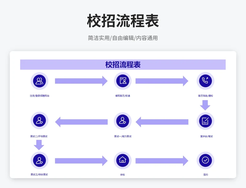 简约风校招流程表