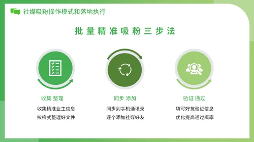 新零售时代微信社群营销方案社区团购通用PPT模板