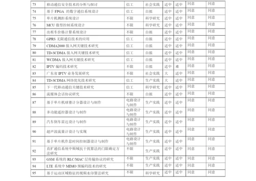 信工论文题目.docx