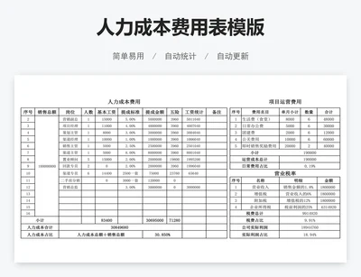 人力成本费用表模版