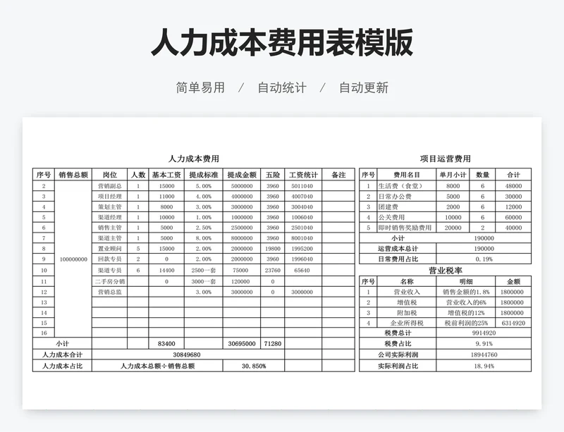 人力成本费用表模版