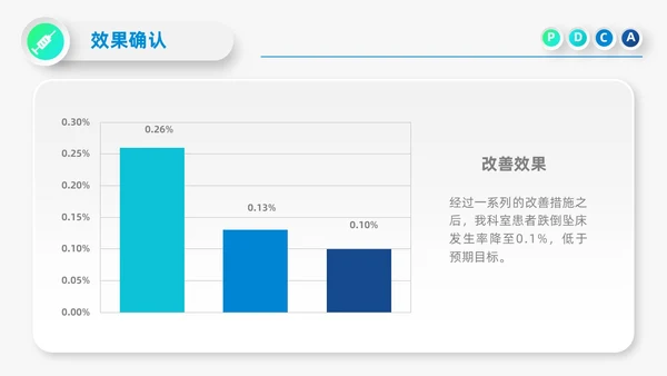 蓝色微立体医院护理PDCA品管圈案例汇报PPT模板动态pdca