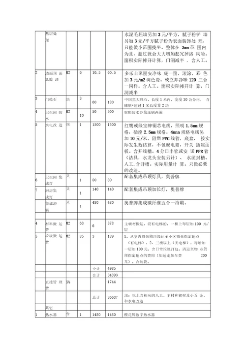 小户型装修预算