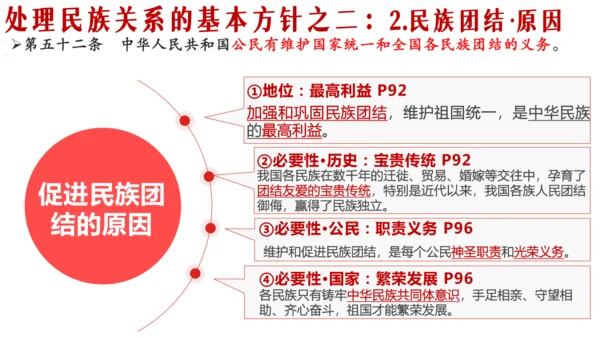 7.1促进民族团结 课件(共40张PPT)
