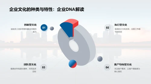 塑造卓越企业文化