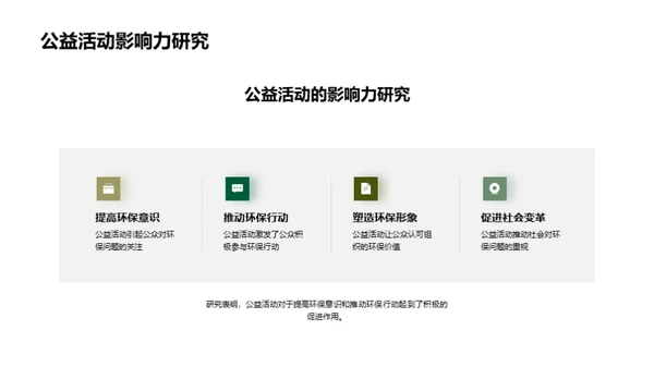 环保行动力