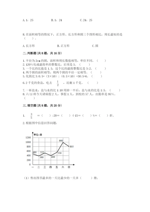 小学六年级上册数学期末测试卷附参考答案（名师推荐）.docx