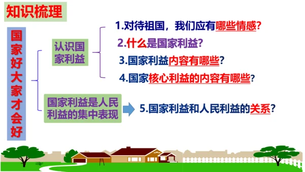 第八课  国家利益至上复习课件（20张PPT）