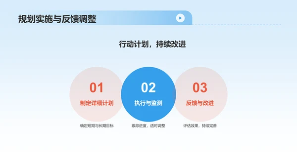 蓝色商务风大学生运动员职业生涯规划PPT模板