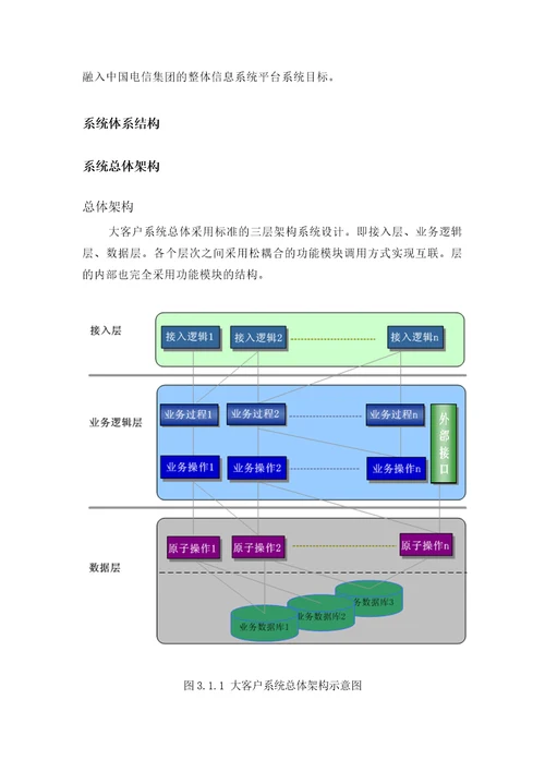 中国电信大客户营销服务与管理系统