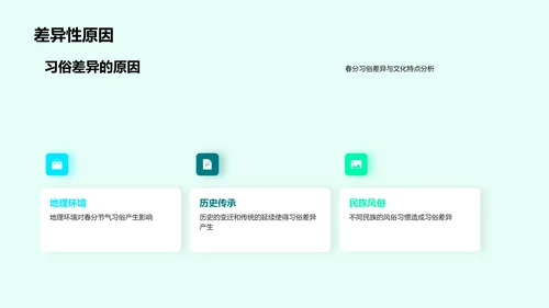 新媒体传播春分文化PPT模板