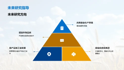 农业前沿探索