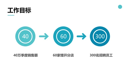 简约风湖蓝色零售销售季度工作总结计划PPT模板