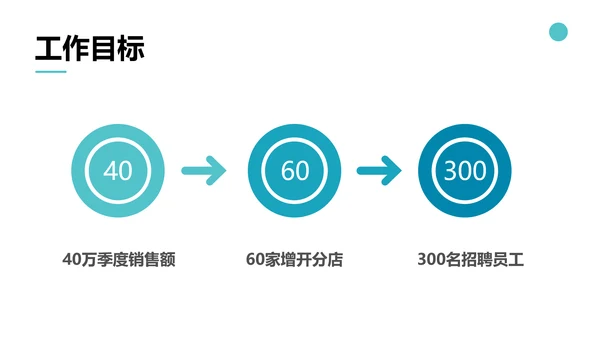 简约风湖蓝色零售销售季度工作总结计划PPT模板