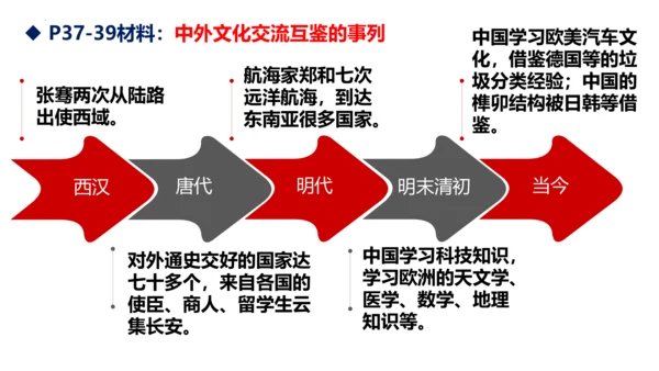 【新课标】3.2 与世界深度互动  课件（24张ppt）