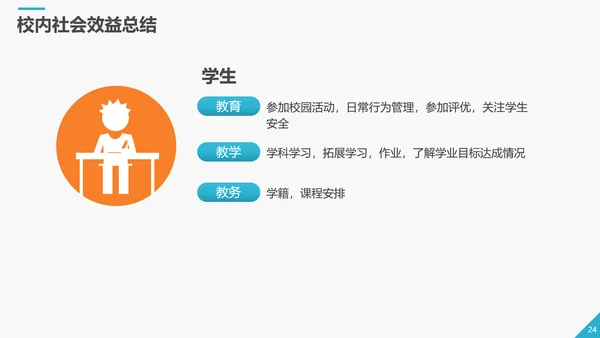 商务智慧校园解决方案PPT模板