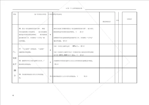 学前教育督导评估标准