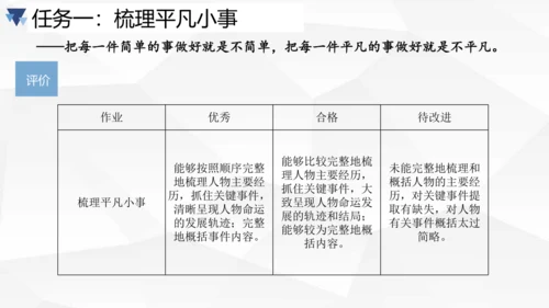 第三单元大单元作业设计课件-2023-2024学年统编版语文七年级下册(共33张PPT)